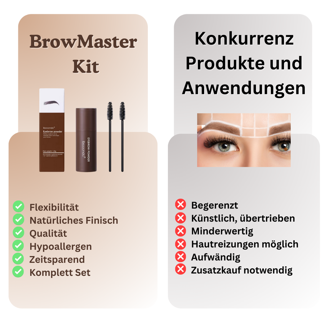 BrowMaster Kit