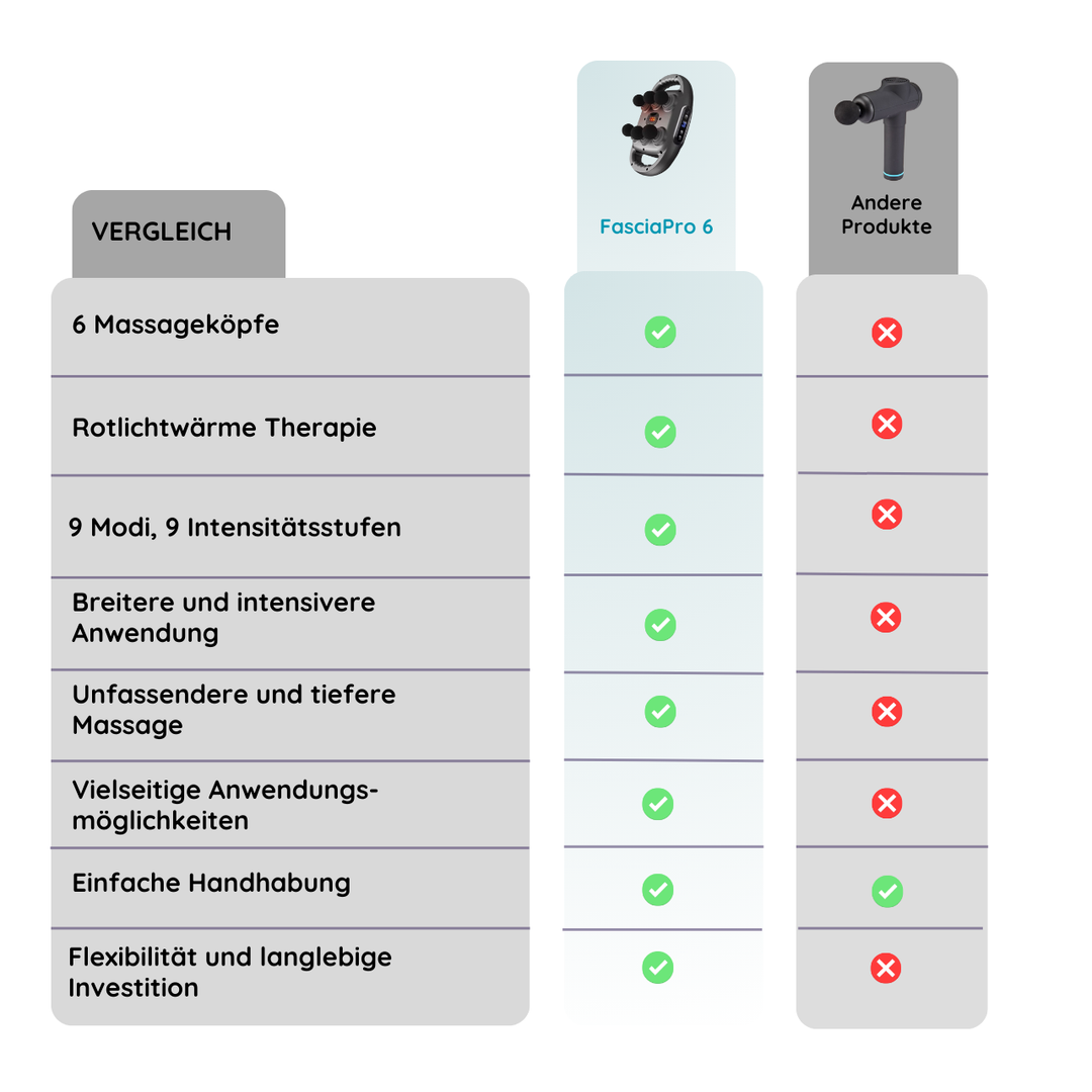 FasciaPro 6