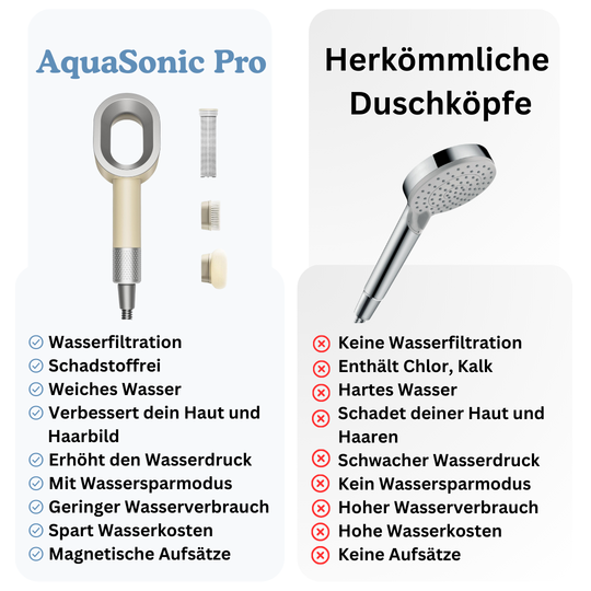 AquaSonic Pro