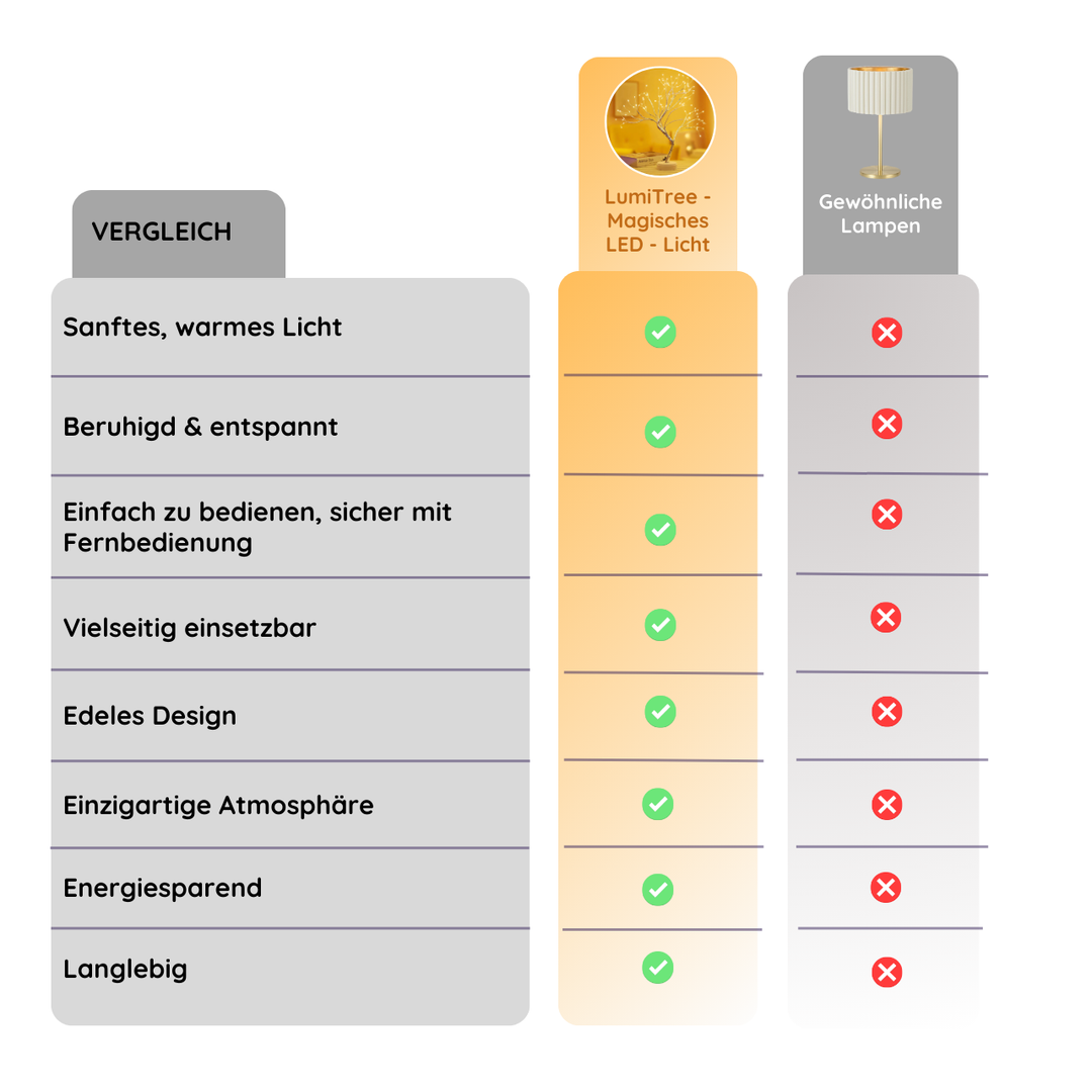 LumiTree - Magisches LED - Licht