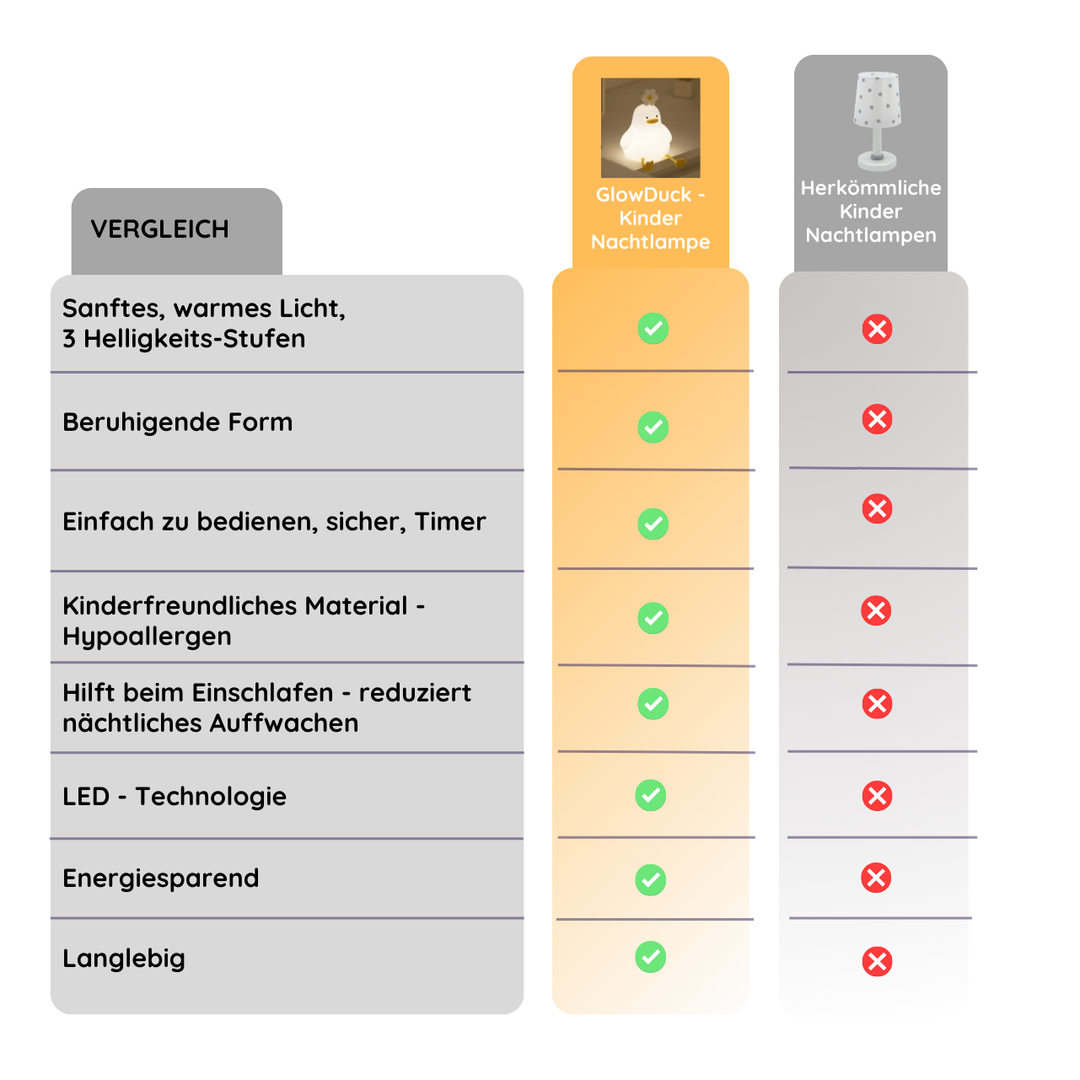 GlowDuck - Kinder Nachtlampe