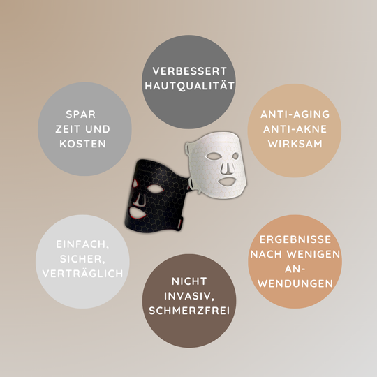 LED - Lichttherapie Gesichtsmaske