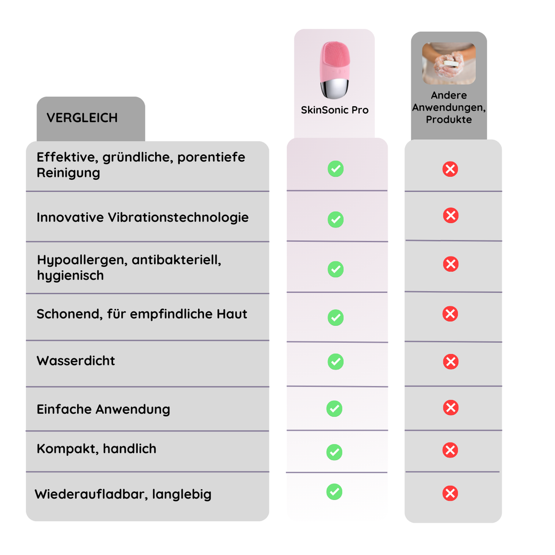 SkinSonic Pro - Der innovative Gesichtsreiniger