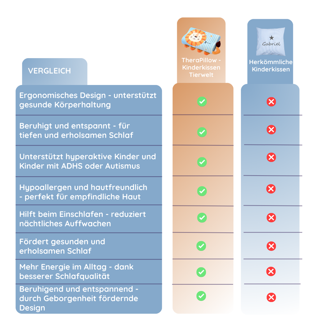 TheraPillow - Kinderkissen Tierwelt