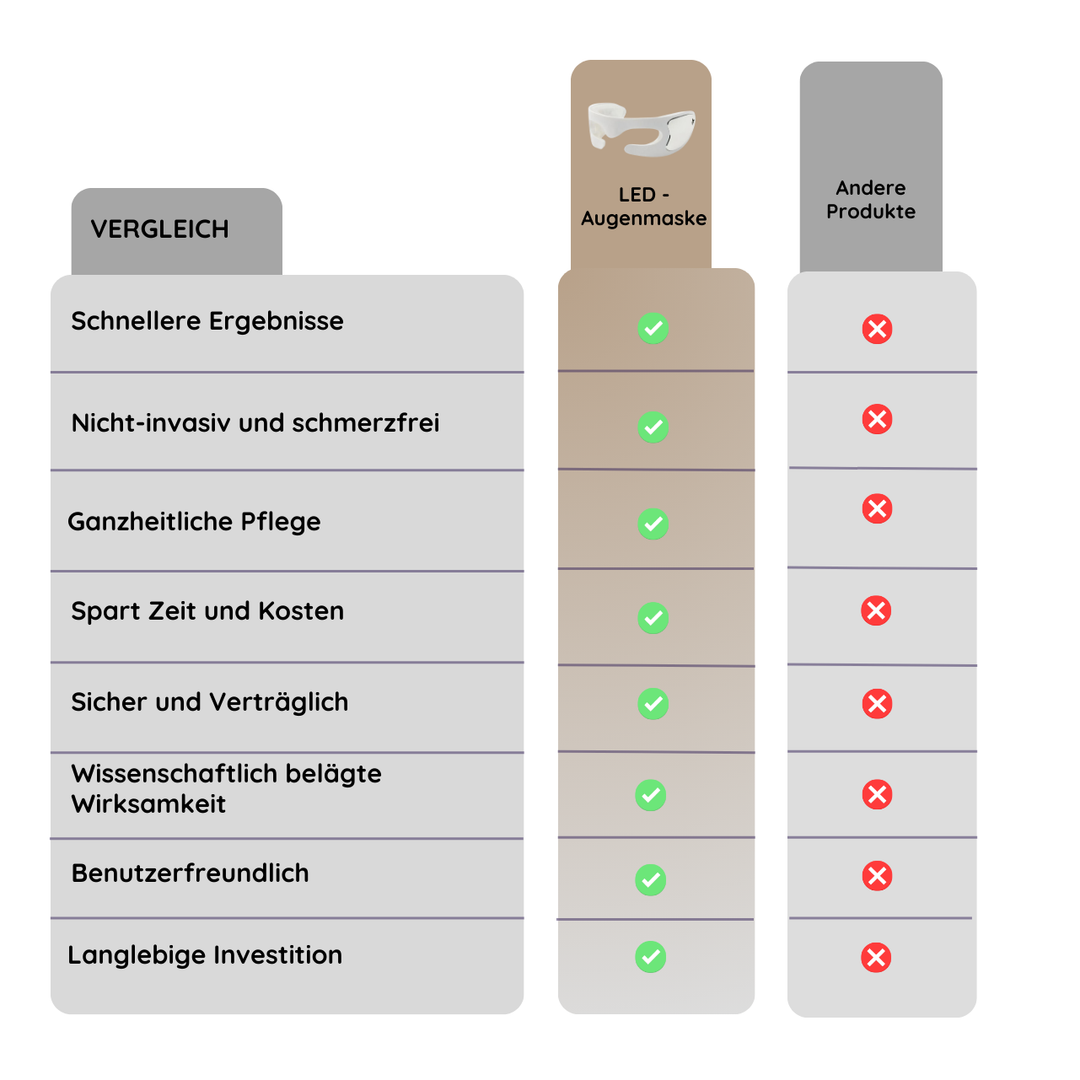 LED - Augenmaske