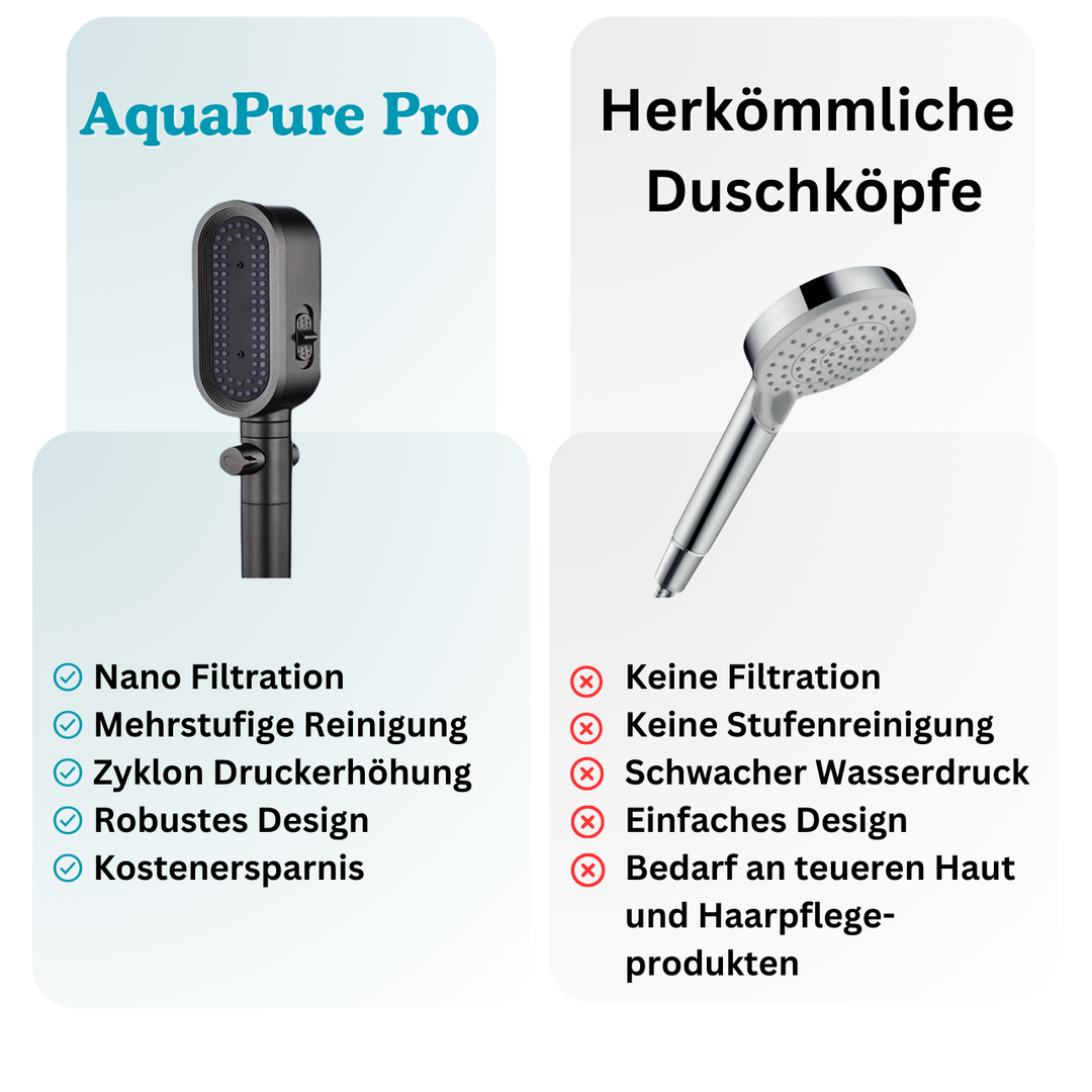 AquaPure Pro